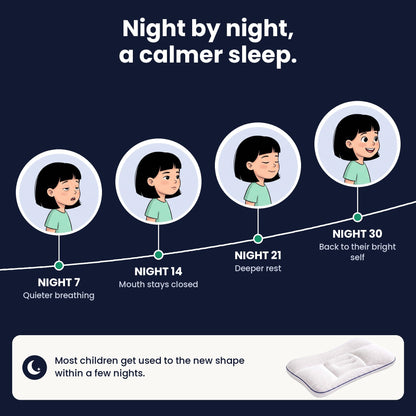 Night by night, a calmer sleep on the Nimbo™ pillow
